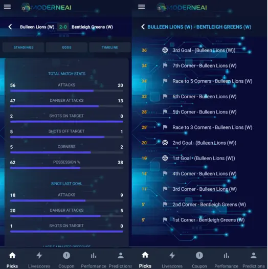 Match Analysis
